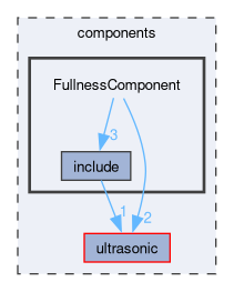 FullnessComponent