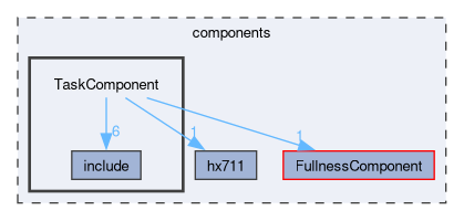 TaskComponent